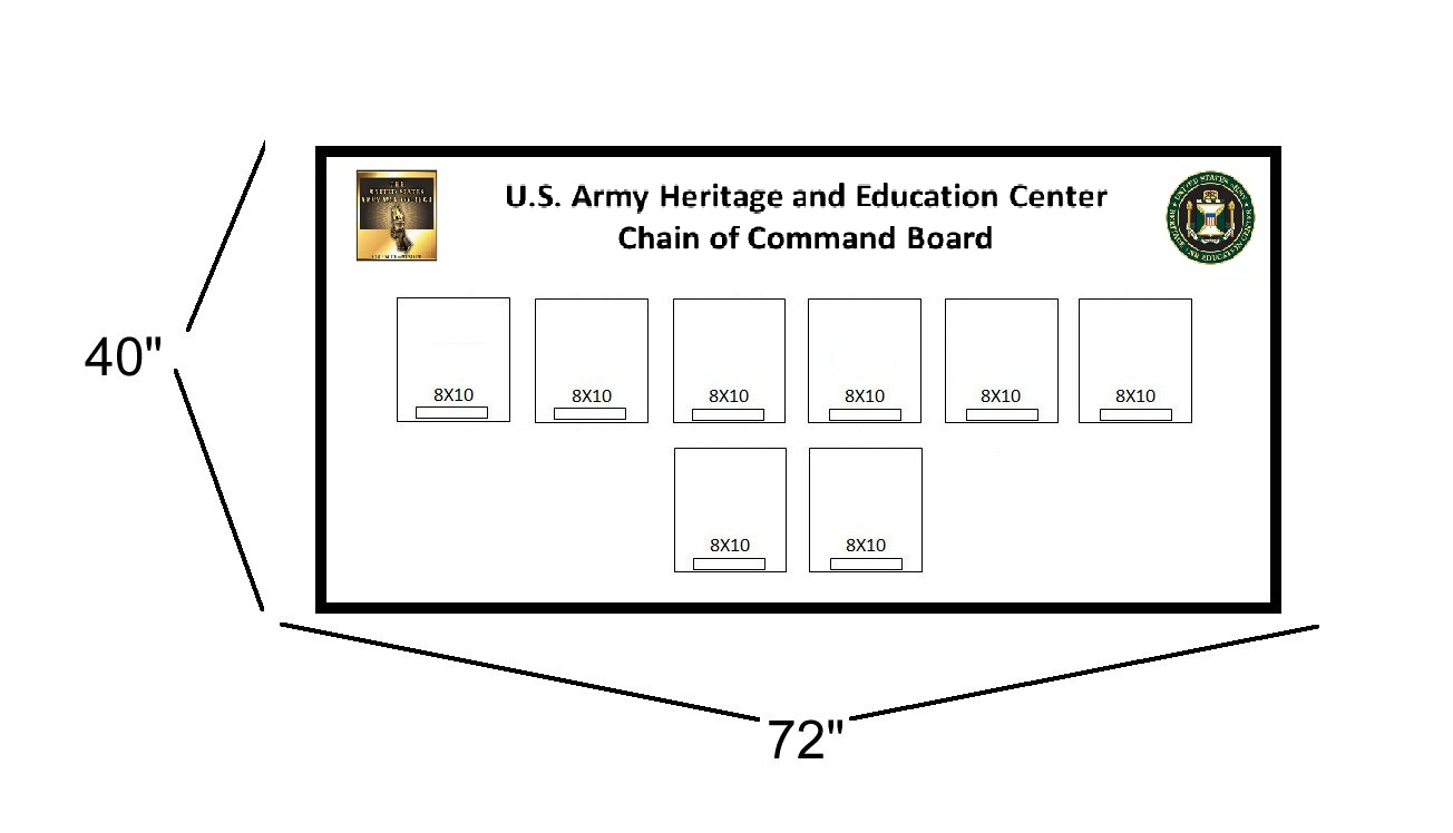 Army Heritage and Ed Center COC - Click Image to Close